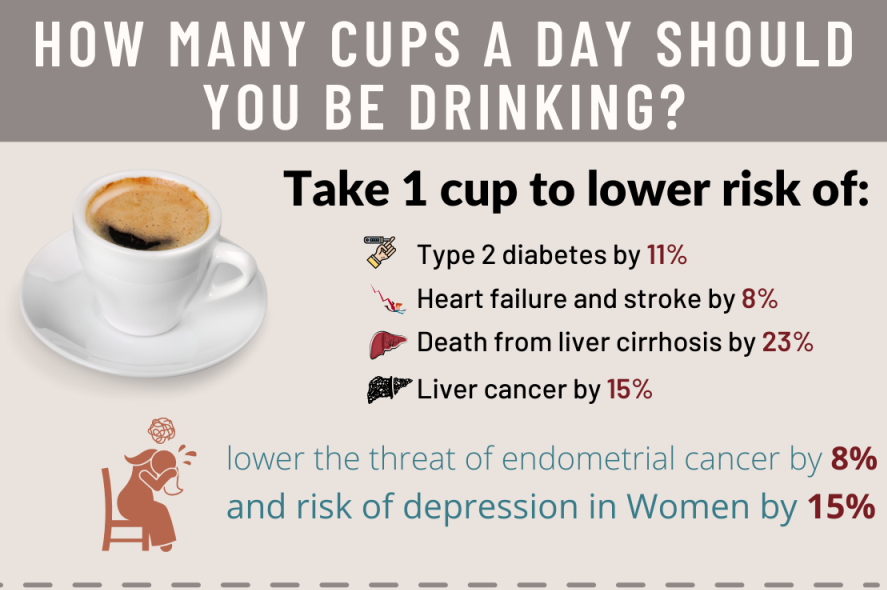 How Many Coffee Cups a Day is Healthy: Expert Insights 55 Coffee How Many Coffee Cups a Day is Healthy