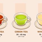 How Much Caffeine Mug of Tea