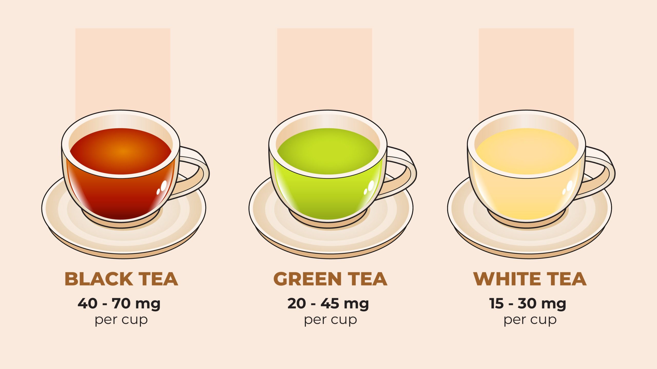 How Much Caffeine Mug of Tea
